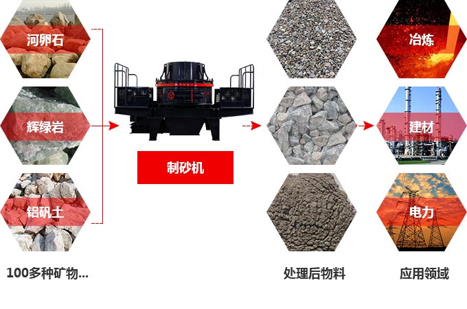 TK石料節(jié)能制砂機(jī)究竟多少錢一臺(tái)？有前途嗎？