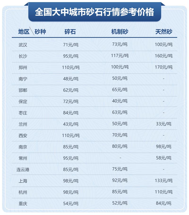 移動制砂機型號及價格，每小時出100噸沙的設(shè)備