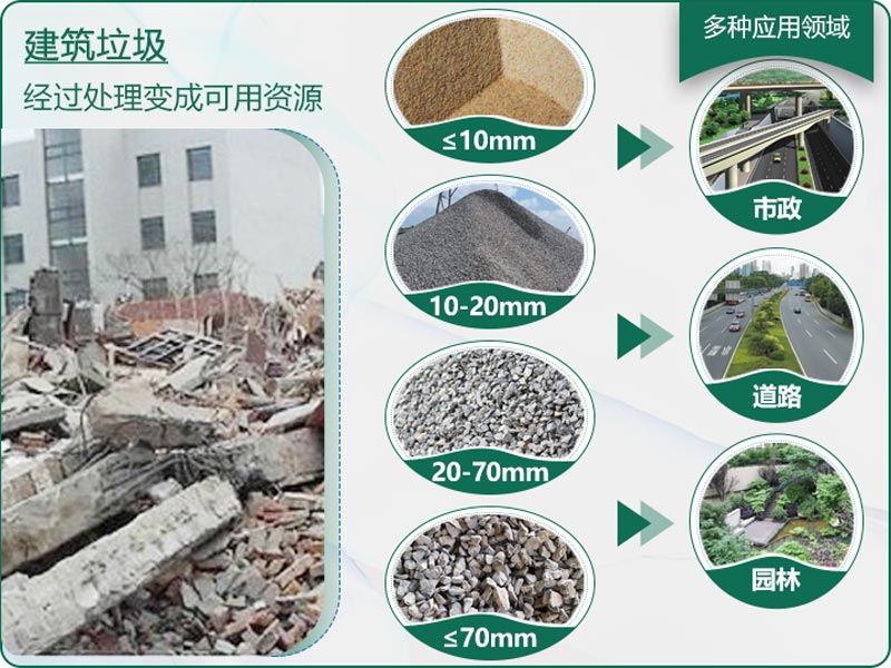 建筑垃圾粉碎后有什么用？用什么機(jī)器設(shè)備效果好？