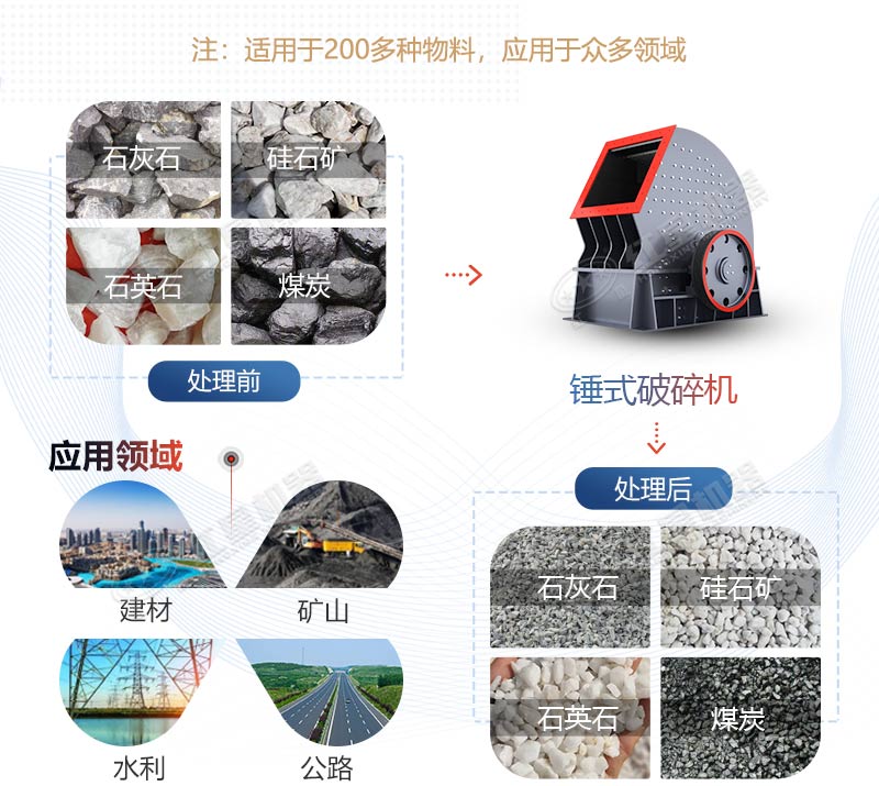PCZ1615重錘式破碎機(jī)產(chǎn)量是多少？多少錢一臺(tái)？